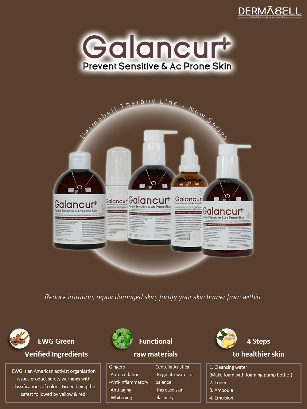 Galancur+ skin set  by DERMABELL PRO THERAPY